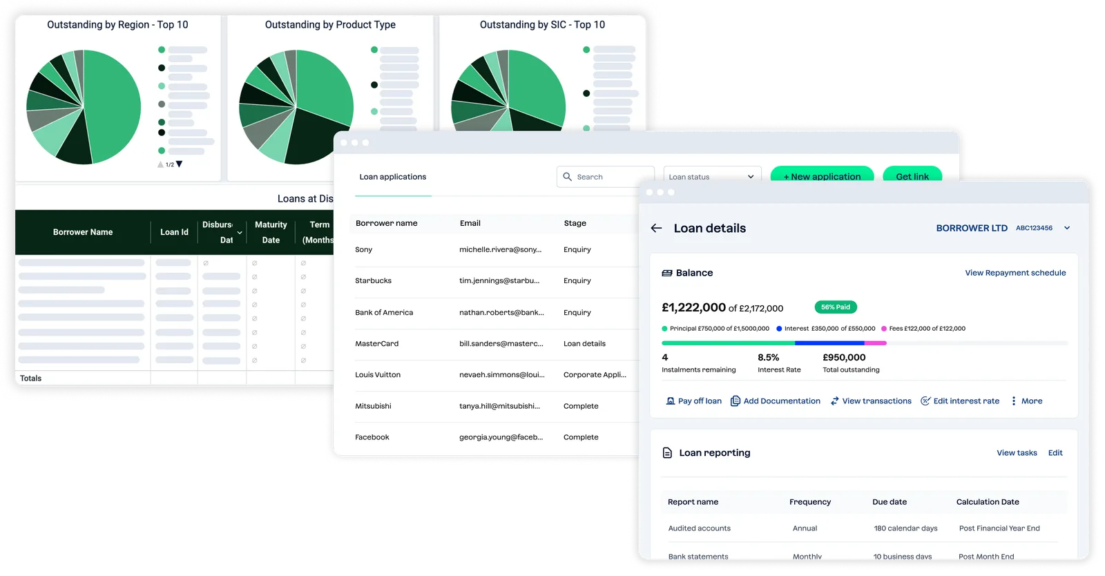 Portfolio dashboards in the kennek platform
